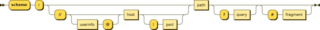 URL schema