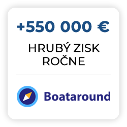 Medziročný nárast hrubého zisku Boataround.com vďaka SEO